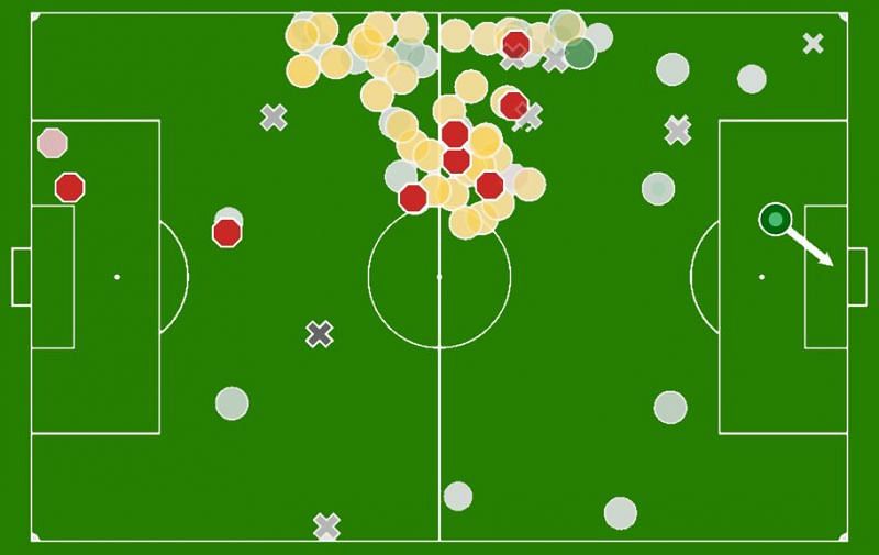 Keita's Match Involvement map from https://twelve.football